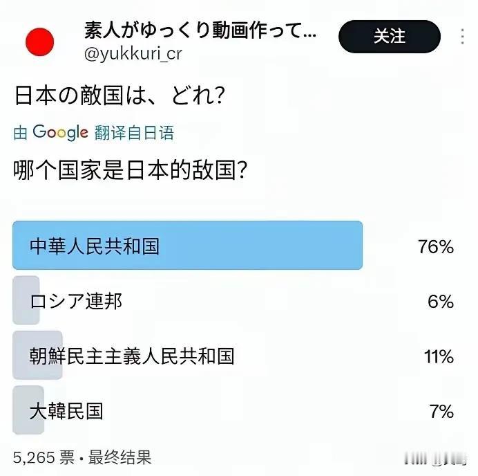 【日本网友心目中的最大敌人】日本调查显示，中华人民共和国是日本最大的敌人，得票第