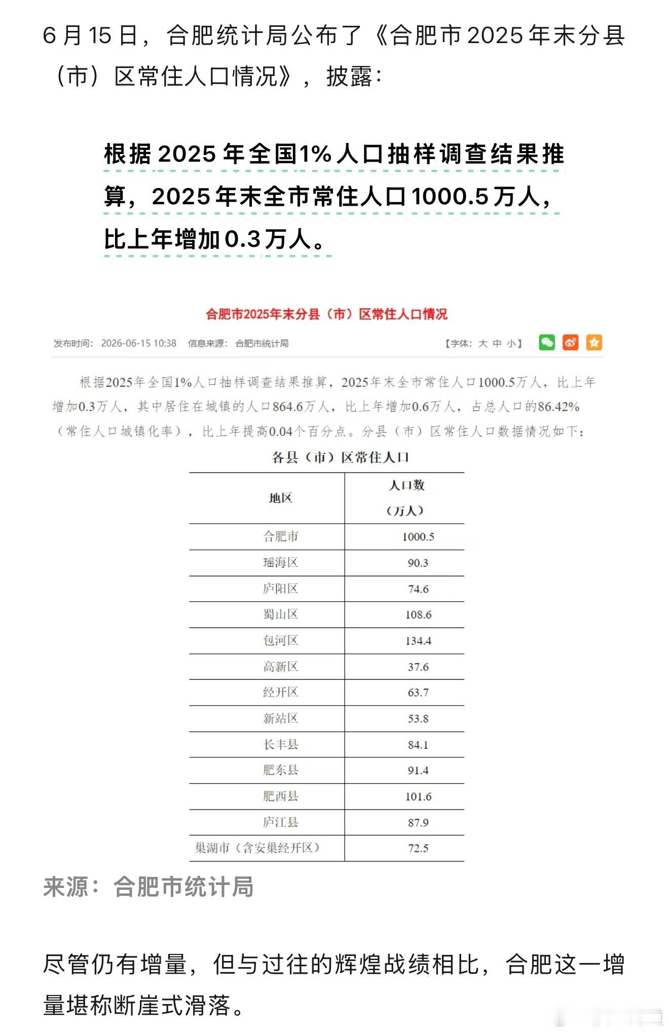 数据，合肥人口
