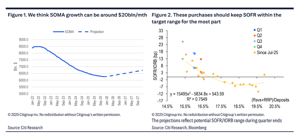 美联储重启“扩表”为时不远了, 最快12月宣布?