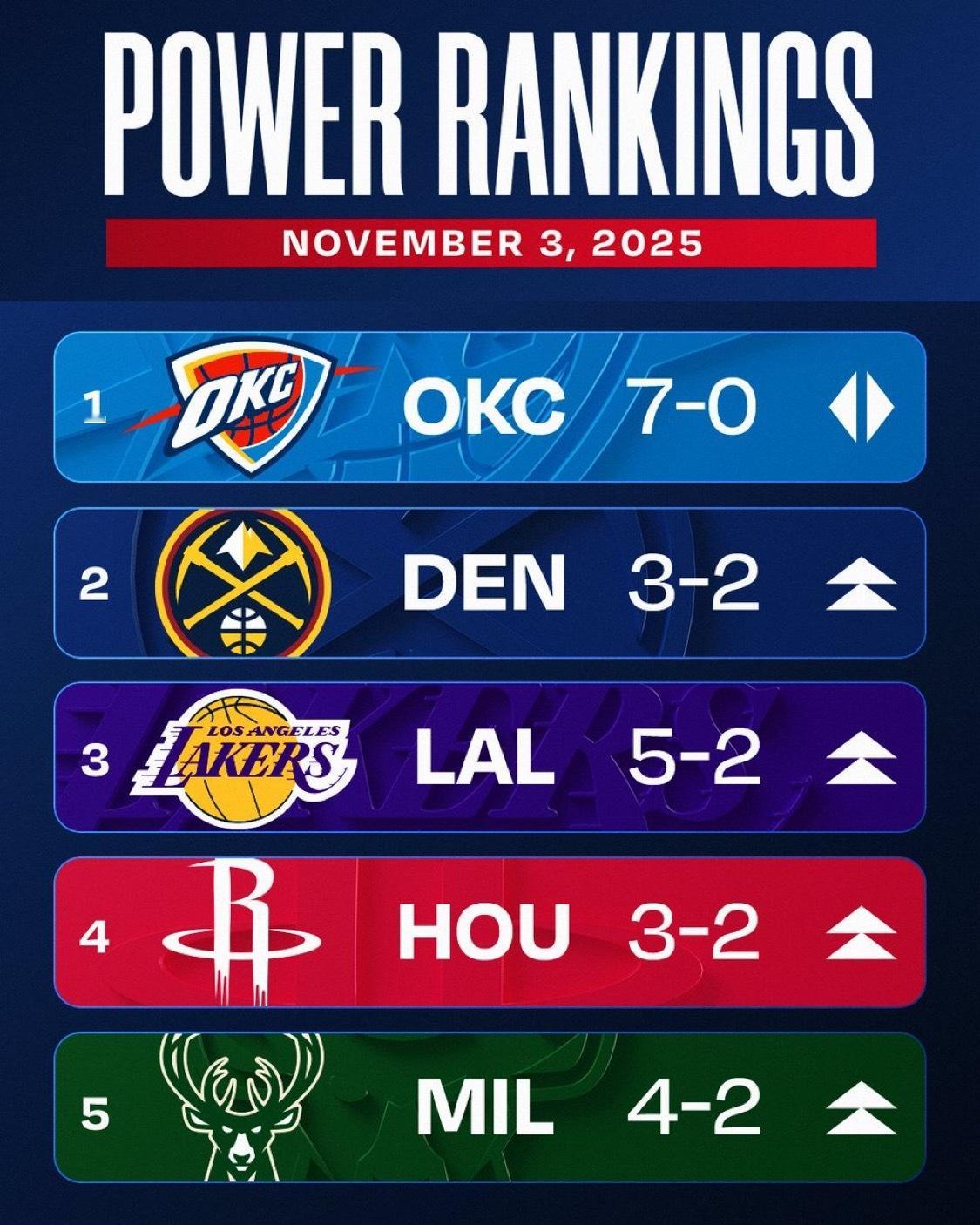 最新实力榜前五​​​