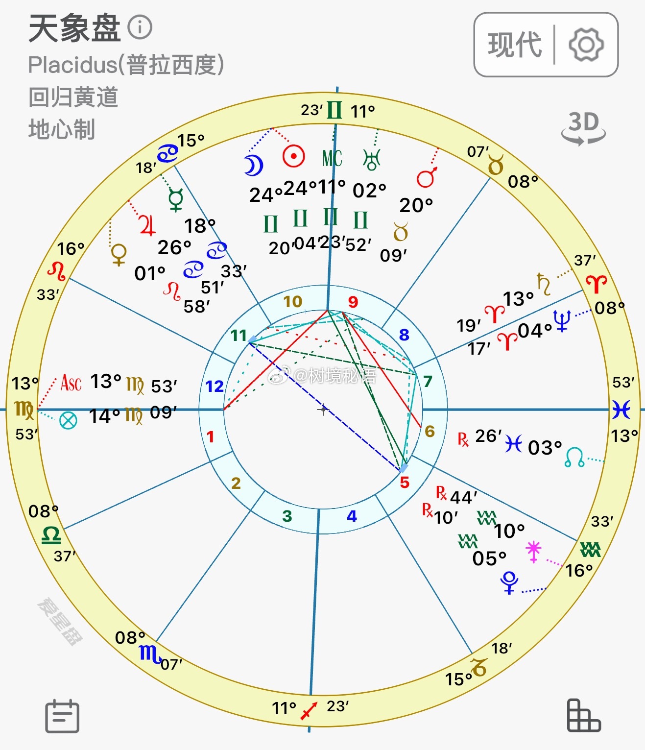 新月发生在双子座，让我们的情绪、想法和念头变得更加的快速，我们想要被人快速的回应