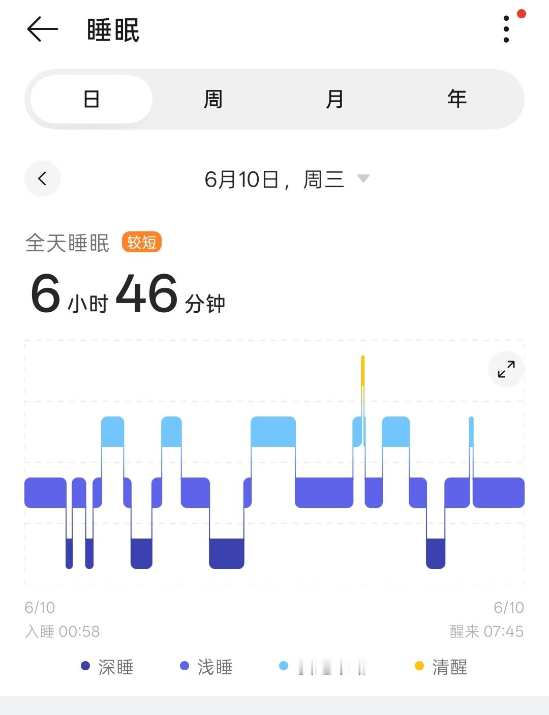 早哥昨天睡了又不到7小时