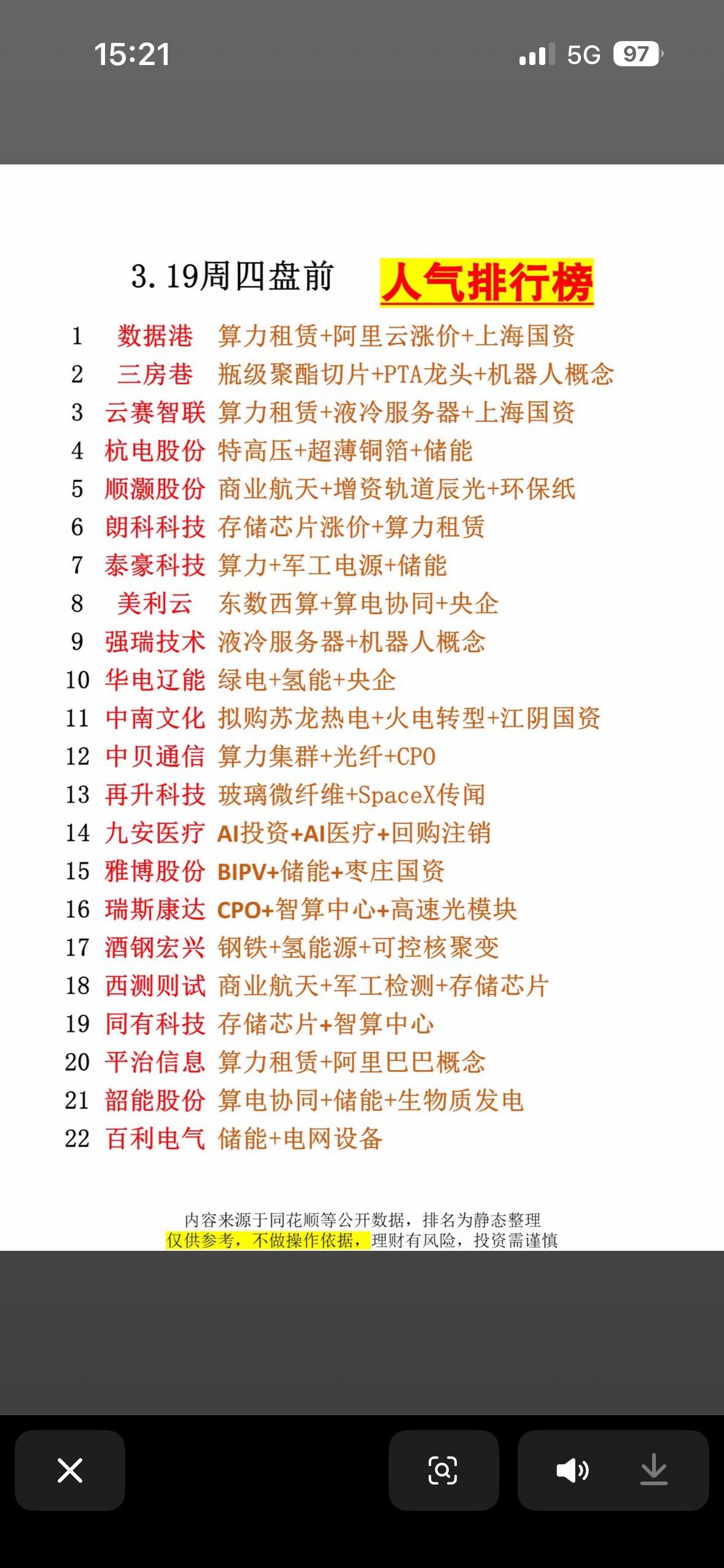 3月19日盘前股市热榜人气榜前22名股票揭晓。来看看有啥亮点。知名中概股盘前