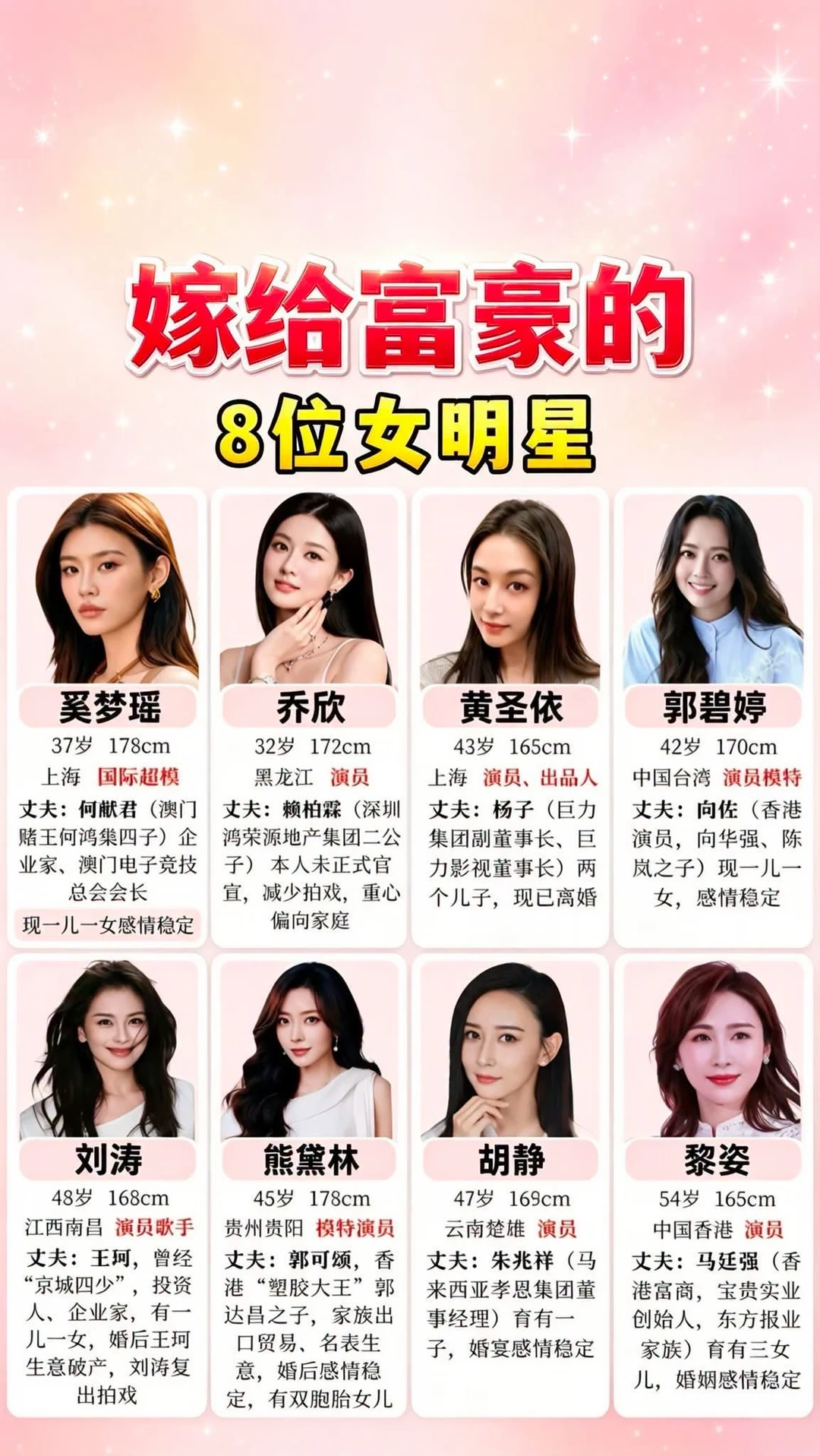 同样嫁富豪，8位女星婚姻现状