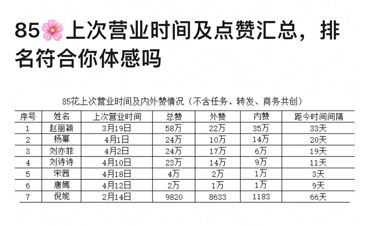 赵丽颖不营业也是851这个毋庸置疑，可以不用讨论了…