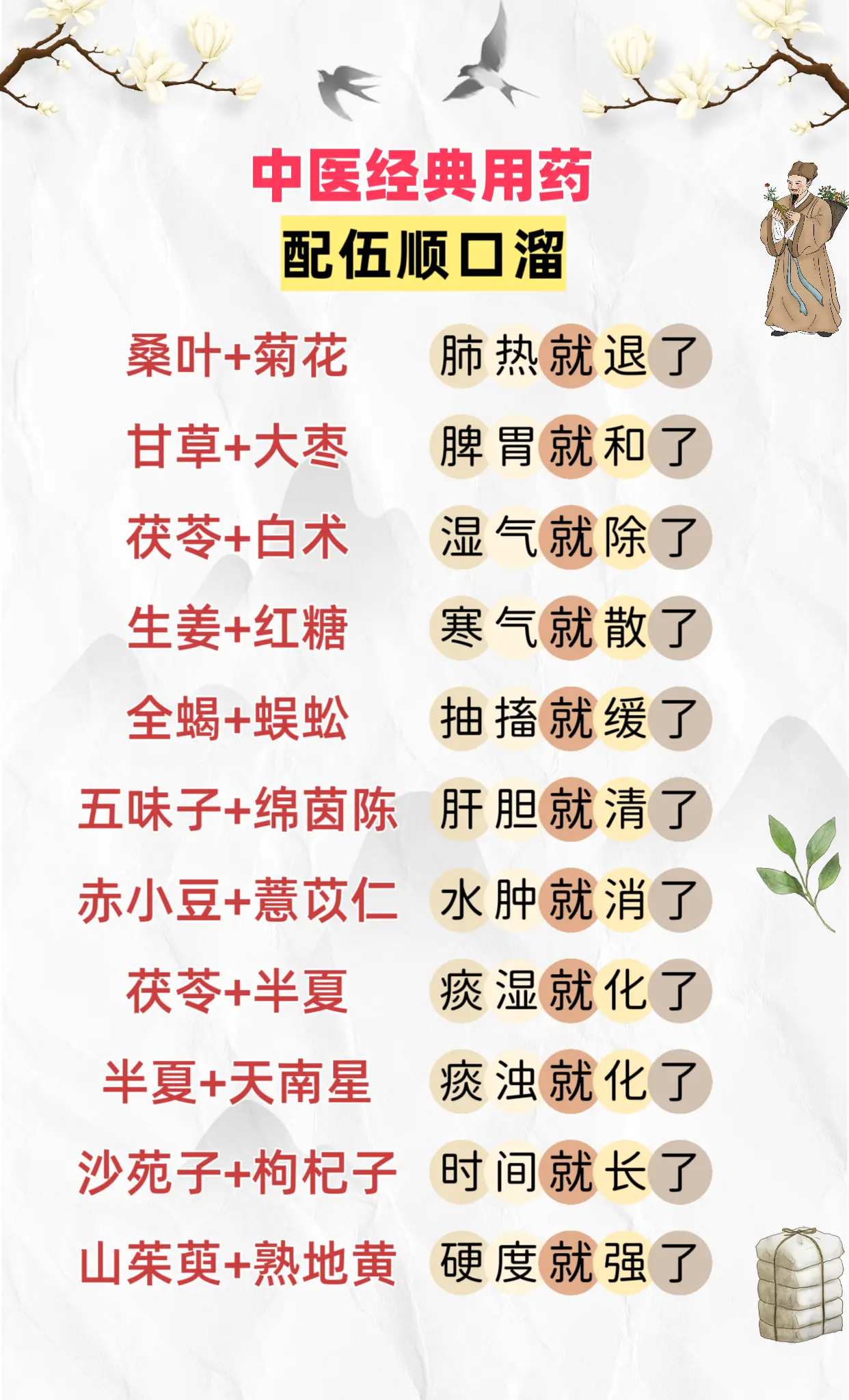 中医经典用药配伍顺口溜。
