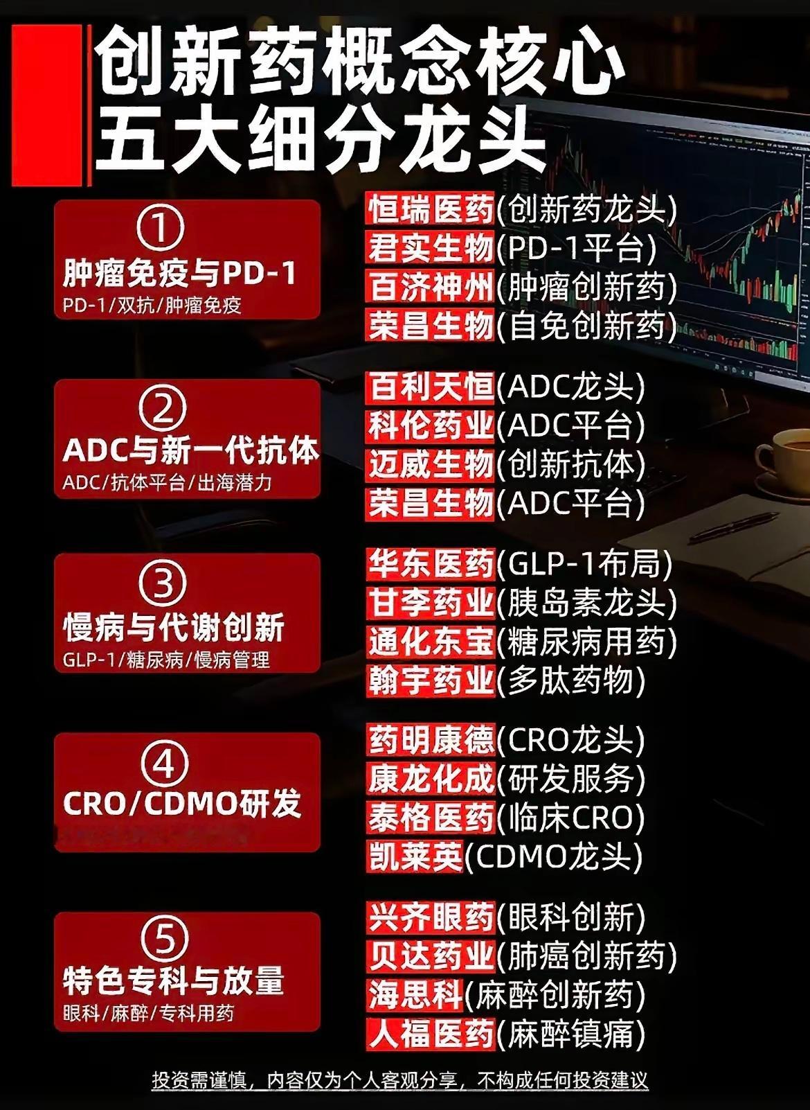 医药热度悄然升温，创新药赛道谁更具备潜力？近期整个医药板块慢慢走出回暖的态势，创