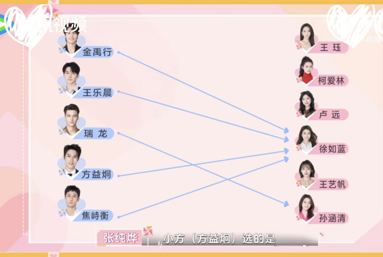好熟悉的一幕初见人气王这一块