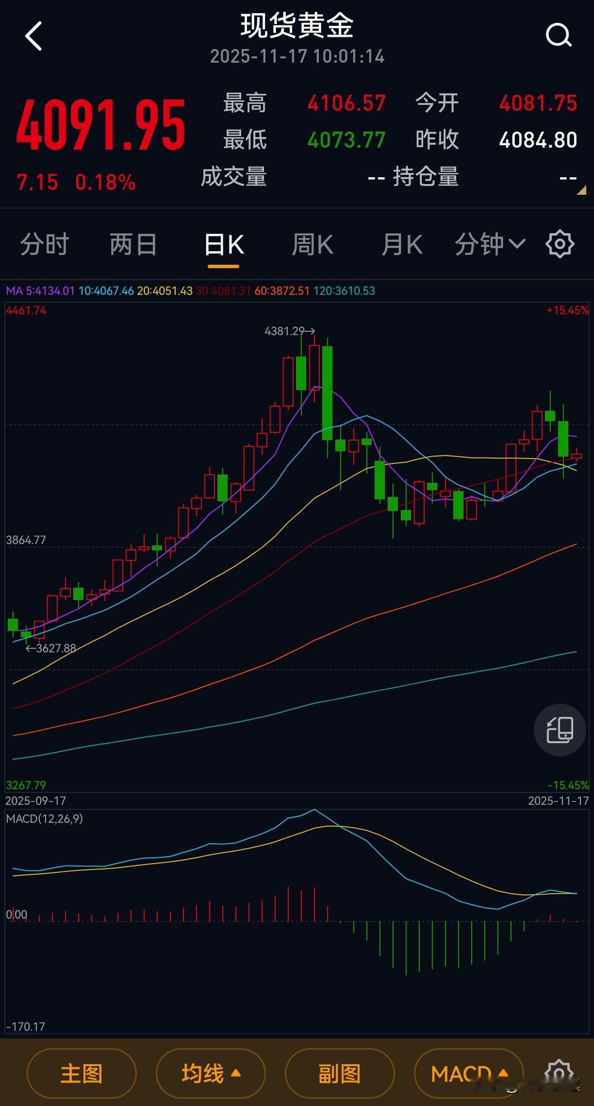 人和人之间的认知千差万别，很多人在房价的上升期买了多套房，在他们的认知里买到就是