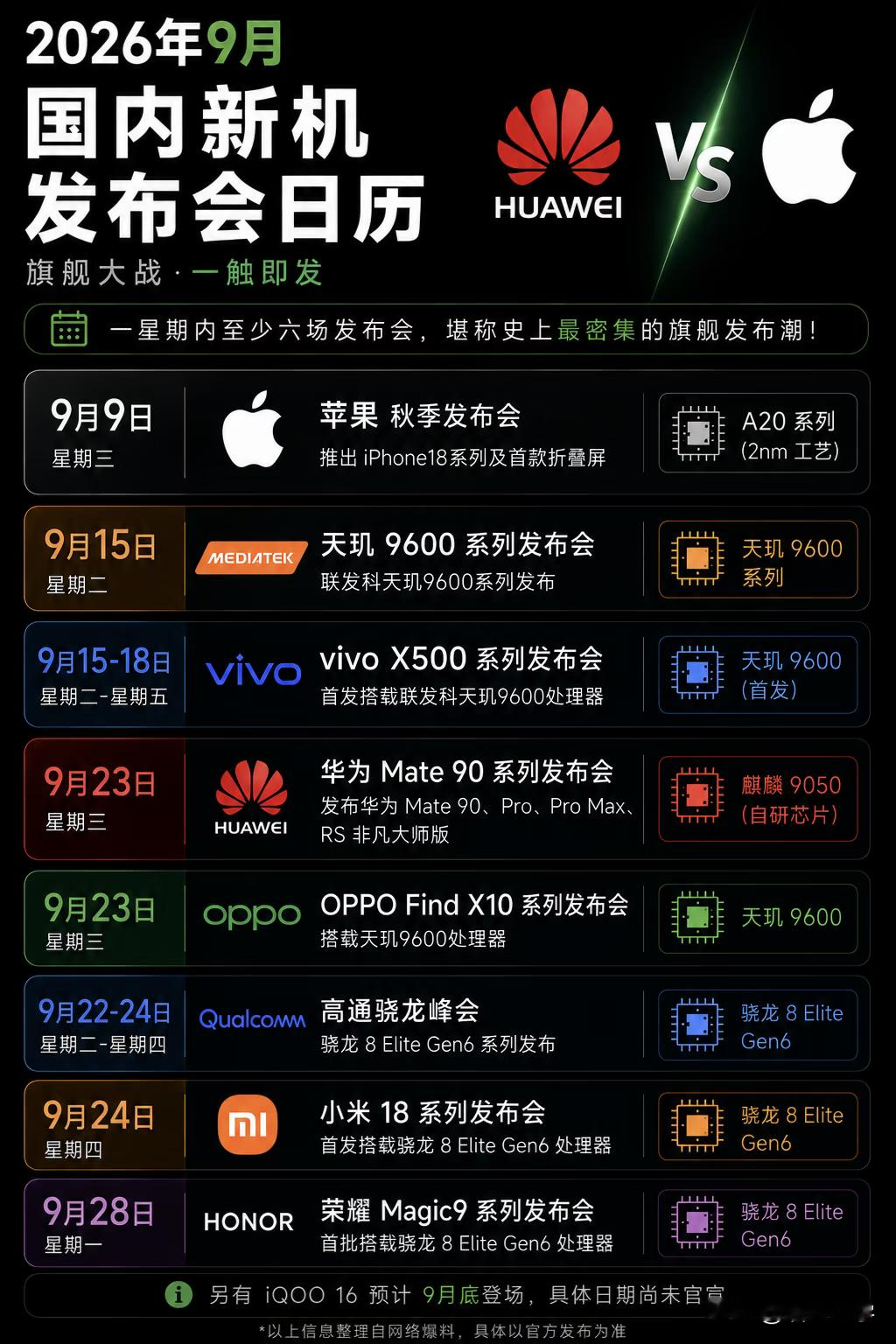 今年9月国内新机发布会日历①9.9苹果秋季发布会。A20系列处理器发布，这也是苹果首款2nm制程工艺