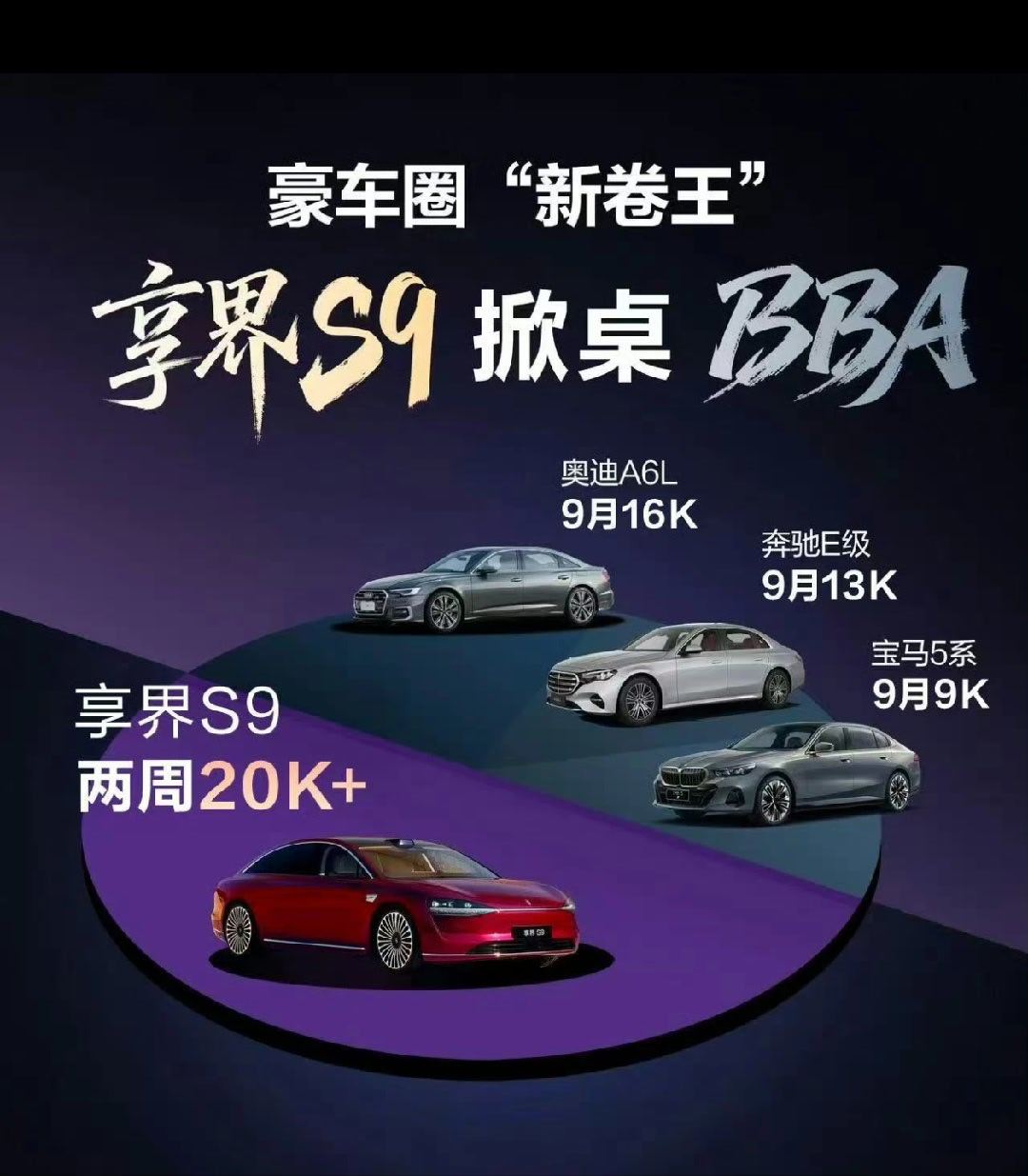 有点好奇，享界S9这个2周20K+咋来的？