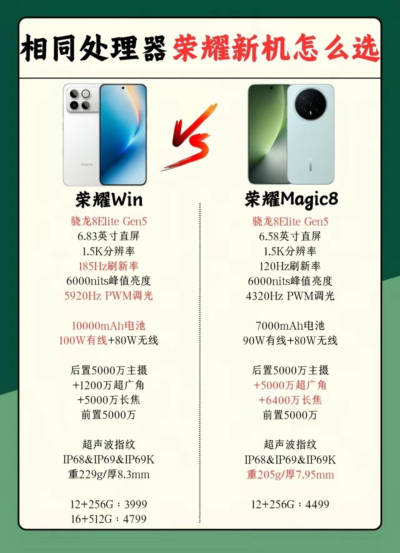 荣耀新机怎么选？同芯不同命！荣耀Win和Magic8都搭骁龙8EliteGen