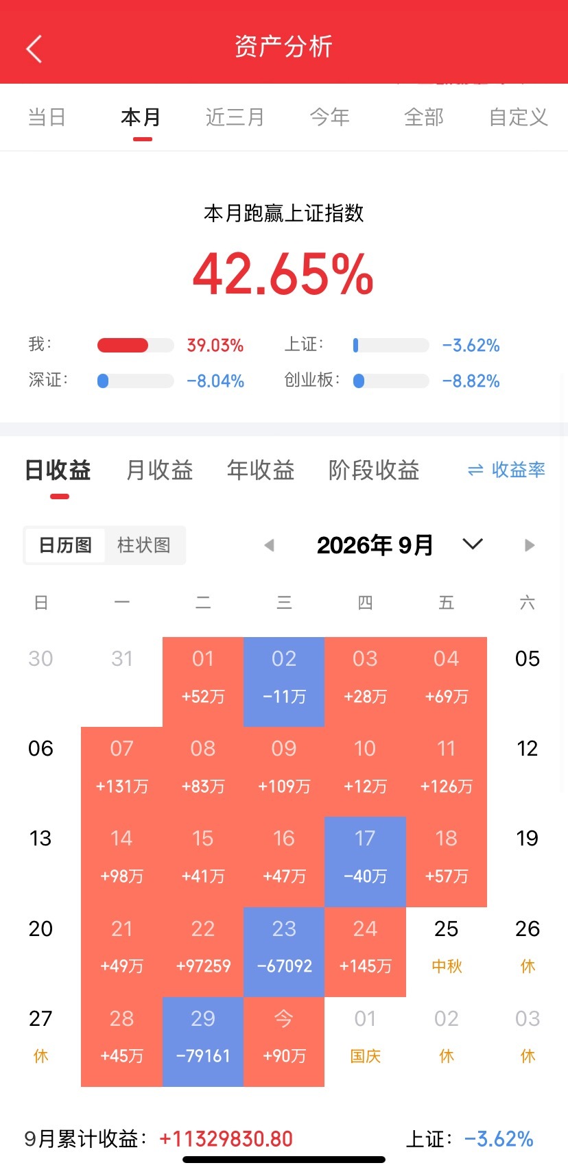 国庆节后，8个值得关注板块1.算力/光模块AI资本开支一直往上，海外云厂商持续加码算力建设，三季度这