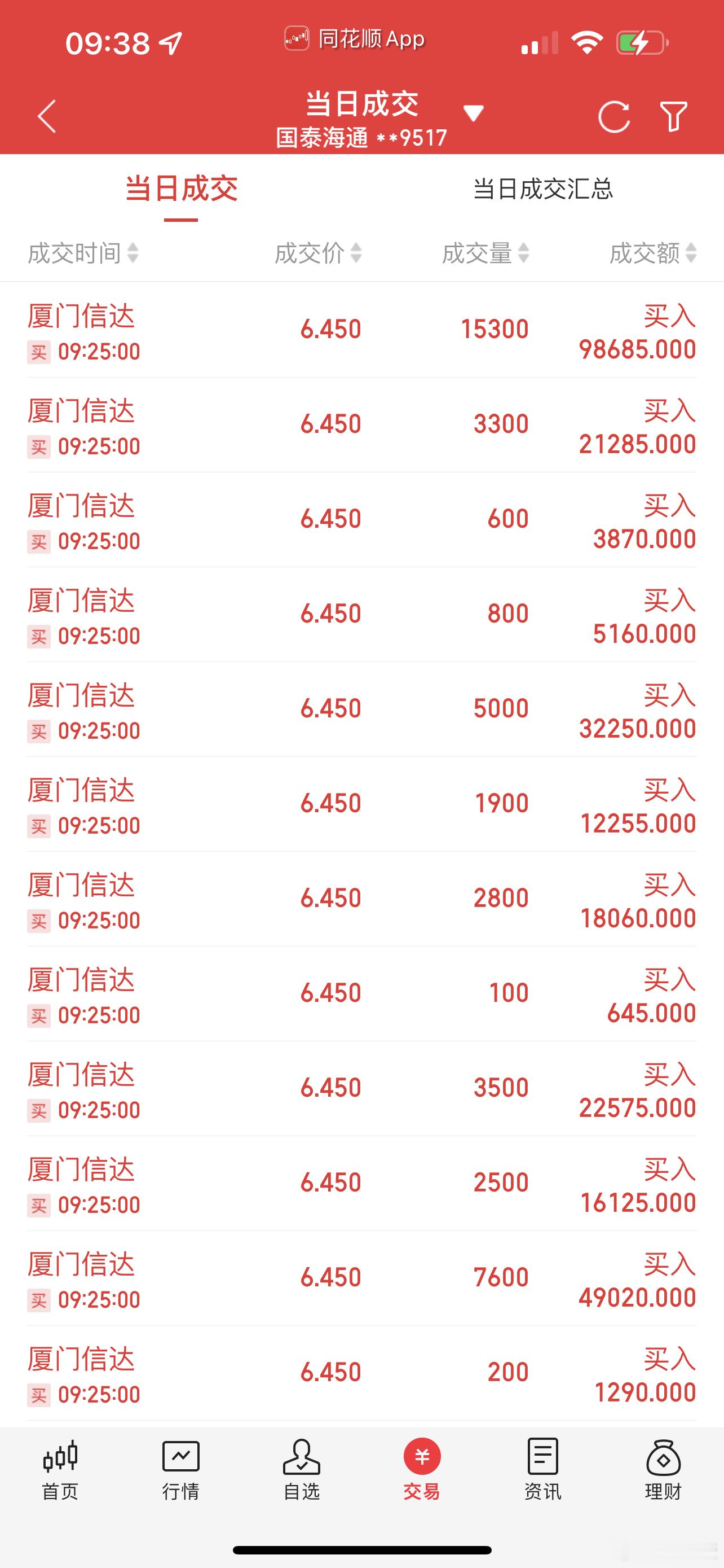 厦门信达成交了​​​
