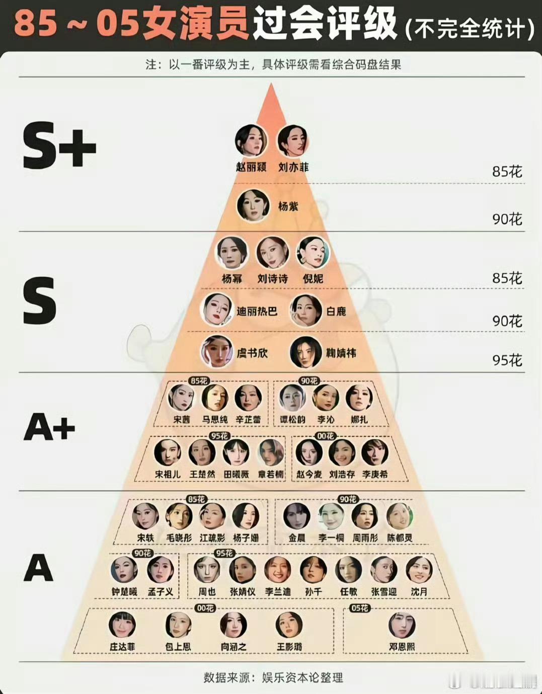 是谁在背后推这两张图，现在项目竞争如此激烈吗