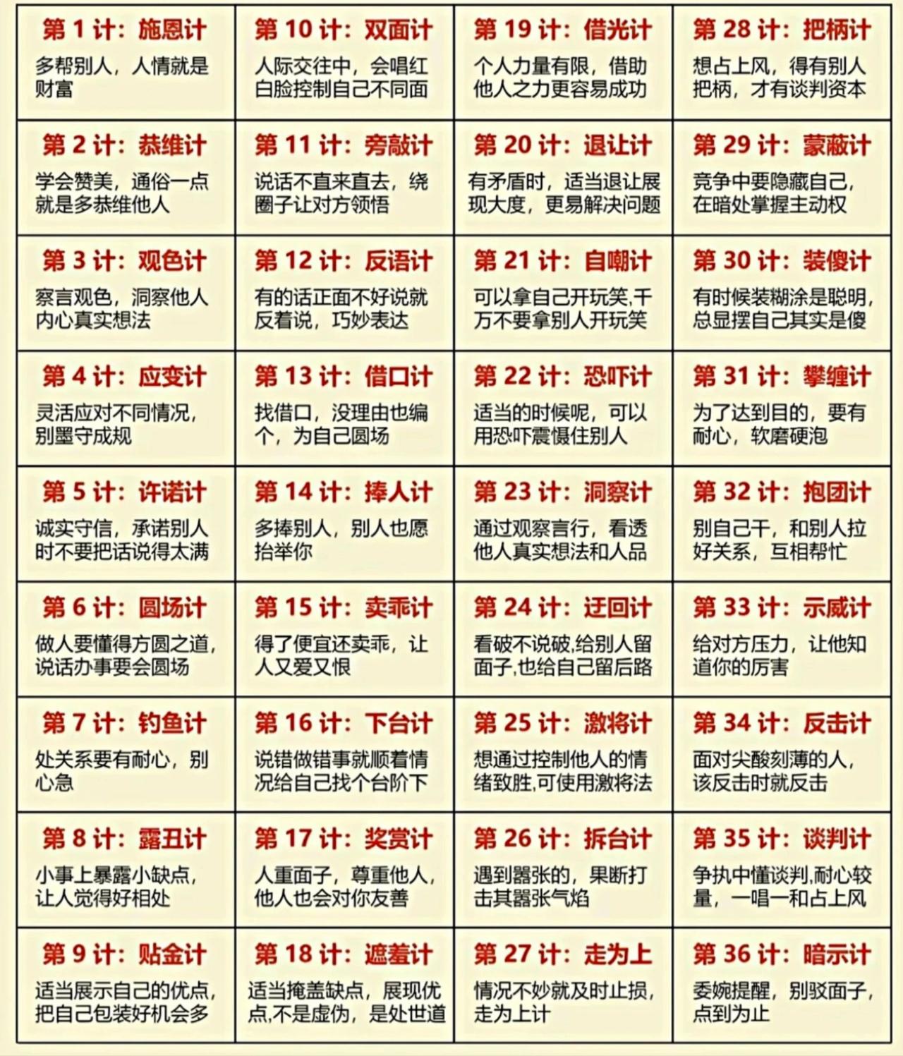 现实版36计，绝非厚黑学的旁门左道，全是把老祖宗传下的博弈智慧落到日常场景里的实