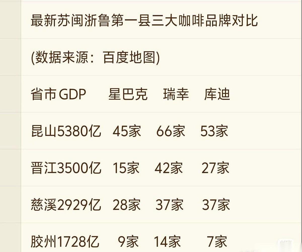 一个县城，45家星巴克。你没看错，是昆山。我刚看到这数据的时候，第一反应是搞错