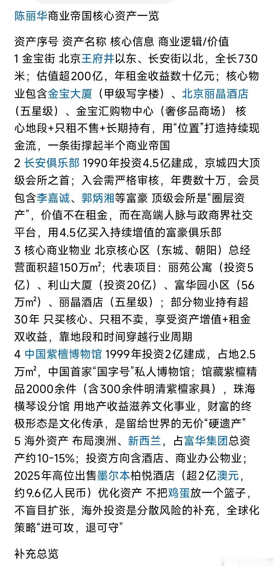 迟重瑞先生的夫人陈丽华，其商业帝国的版图。不得不说，这大妈的能力太强悍了！