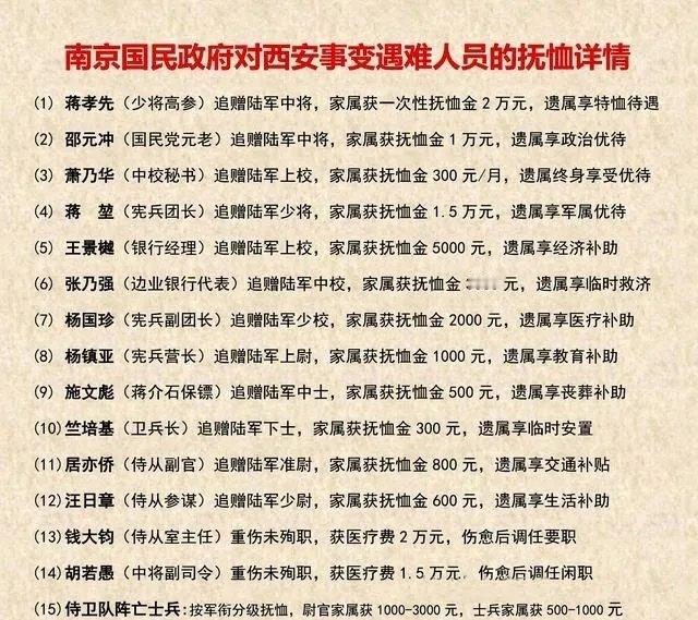 如是历史西安事变1937年1月，南京国民政府行政院正式核准《西安事变阵亡人员恤