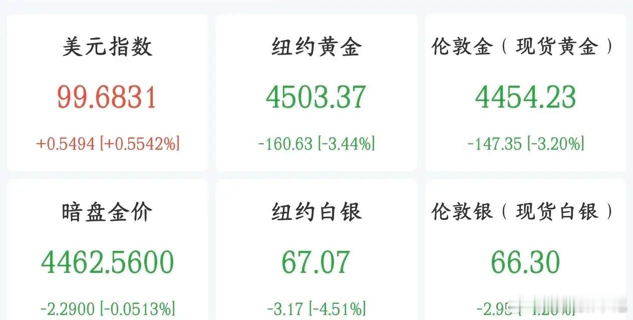 周末影响下周A股的消息面汇总，利空有点大1.覆铜板龙头建滔积层板年内第七次涨价2
