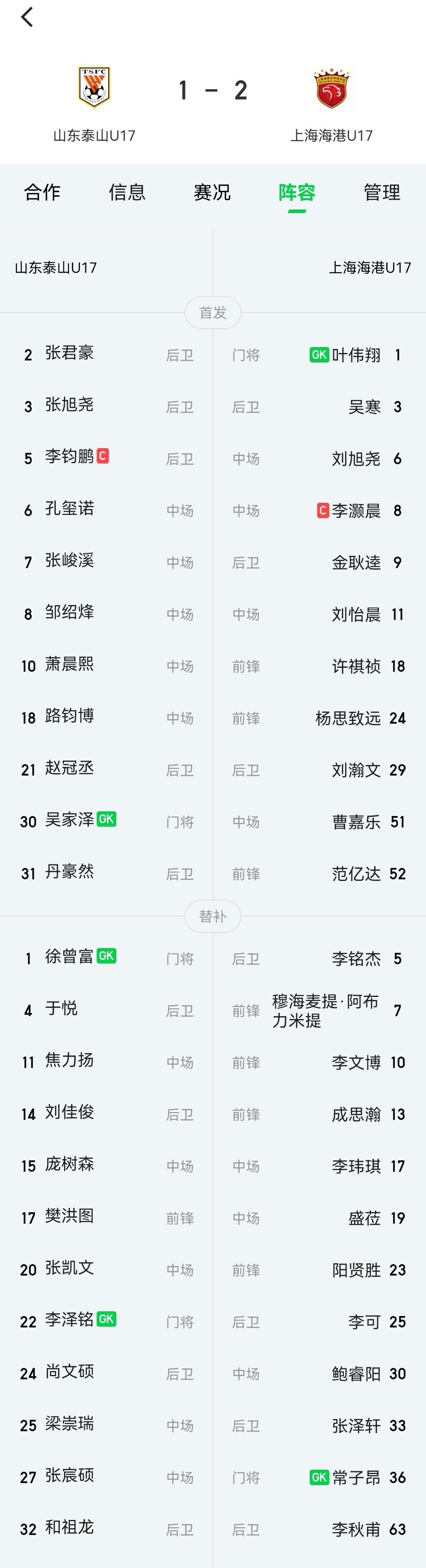 李钧鹏、张旭尧、萧晨曦，再加上赵冠丞四位注册在山东泰山B队中乙联赛（其中前三位已