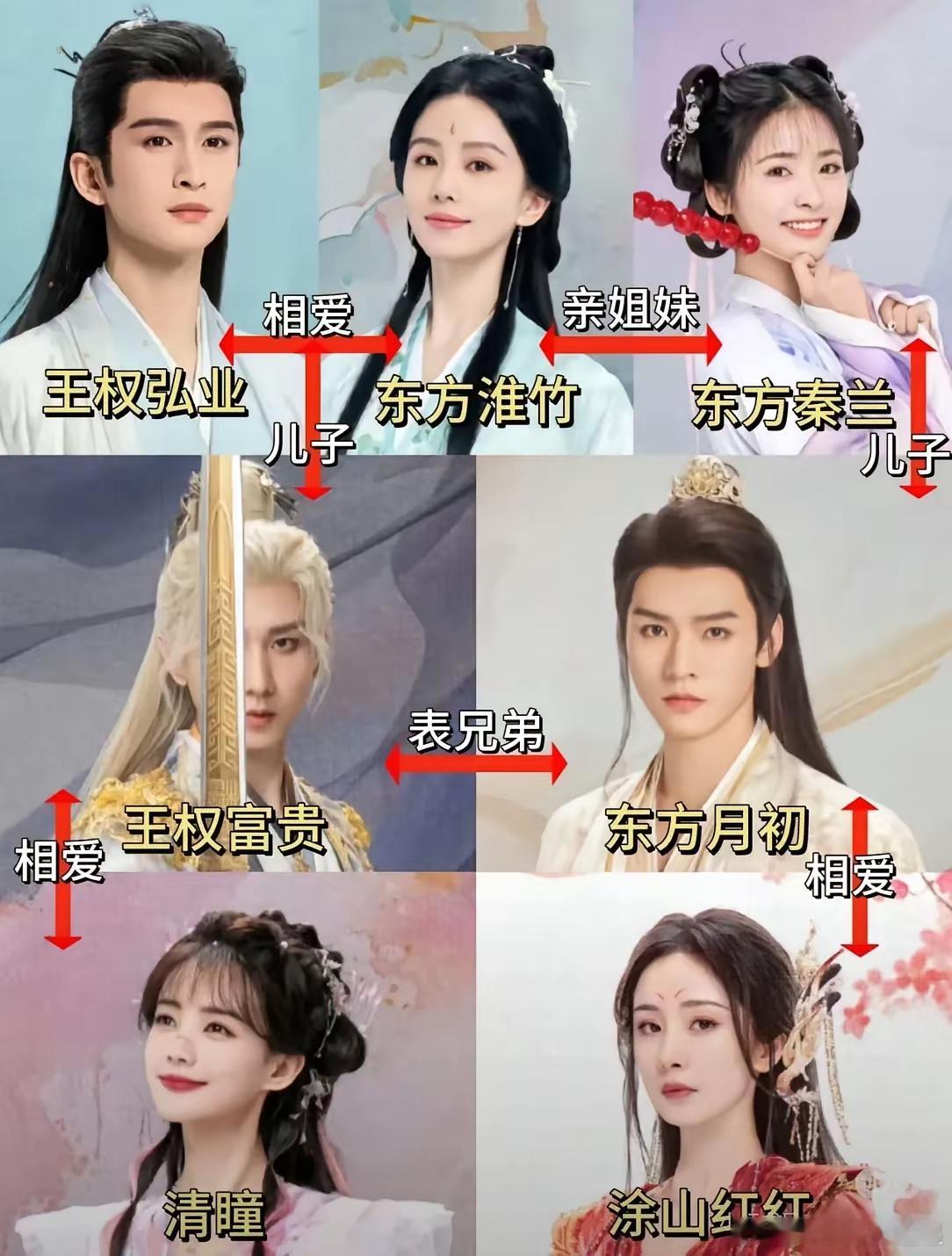 我敢打赌，狐妖最后一部肯定不会扑。​原因很简单！​前两部的女主都是85花，年龄摆