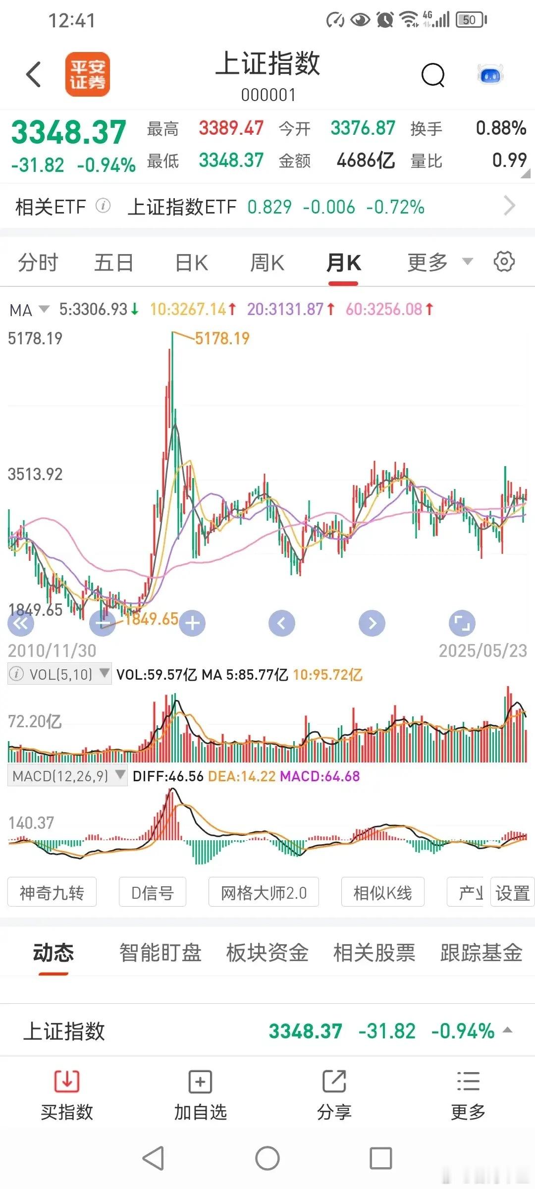 今年还会到4000点以上吗？今年高点到多少？这个是很多人关心的话题。一般年初的时
