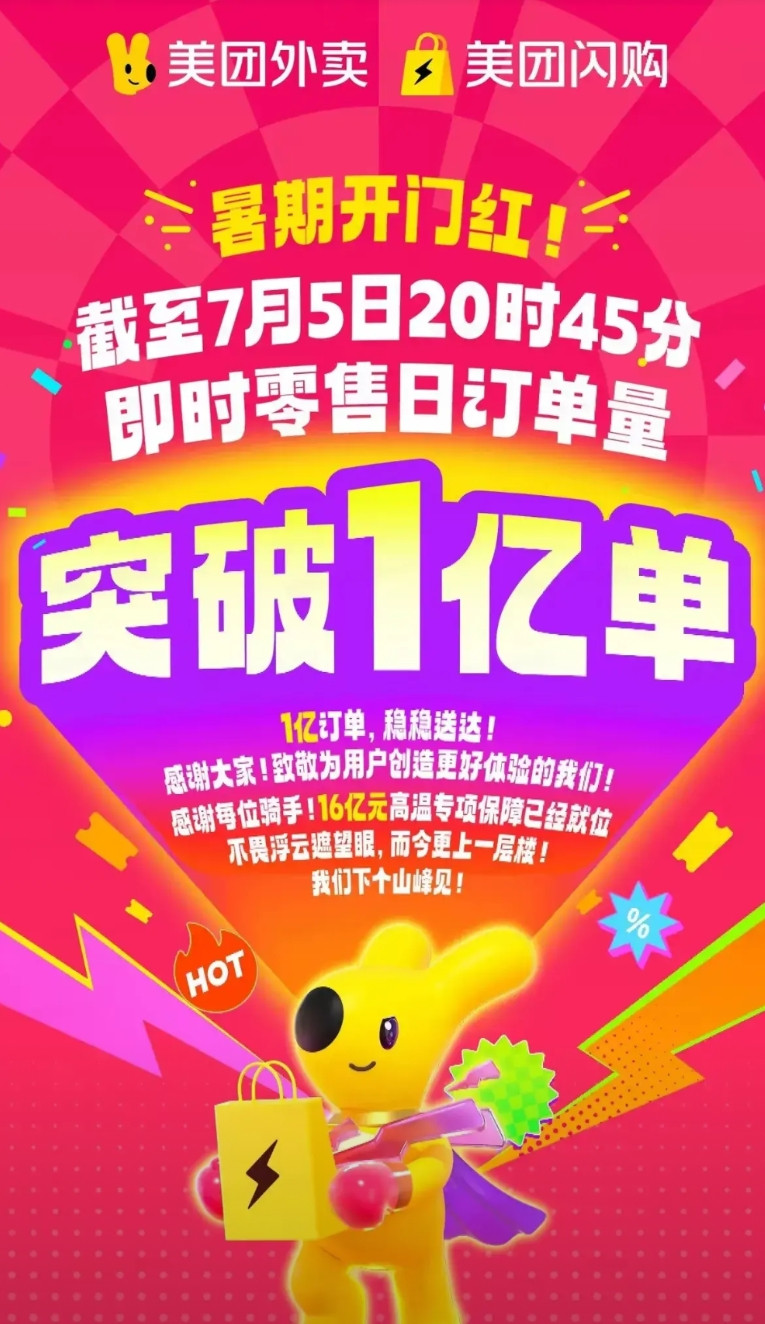 在淘宝闪购疯狂出手，日订单节节飙升之际，美团今天官宣了即时零售日订单突破1亿单，