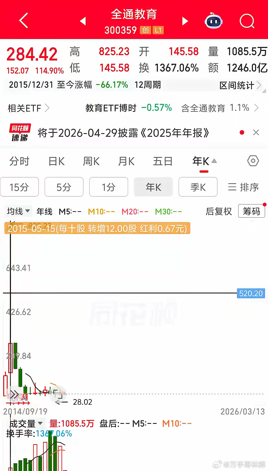 寒武纪价格是不是一瞬间超过贵州茅台股价了？寒武纪的小股东们怕吗？A股有一个魔咒: