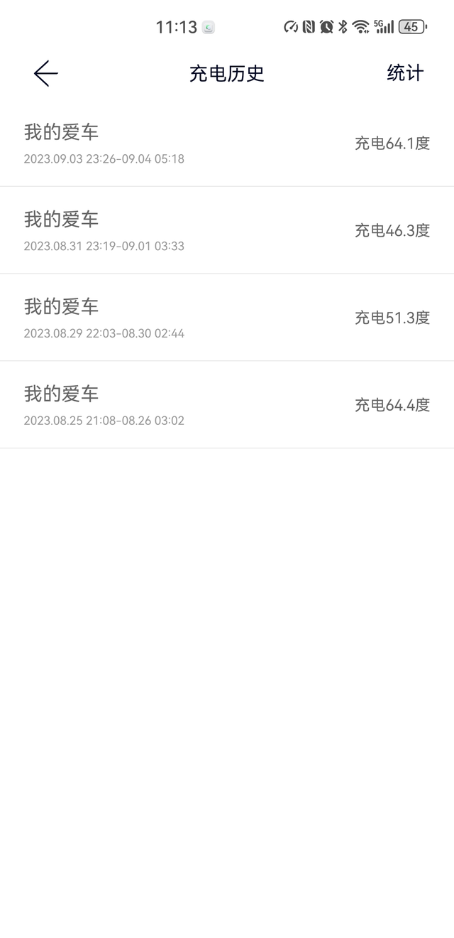 提车一个多月共行驶三千多公里能耗表现一般，但没有网传的那么差，什么只有200多