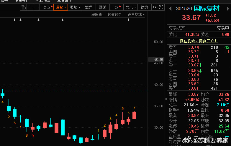 给我冲“35”！“3900”附近有压力，控仓！​​​
