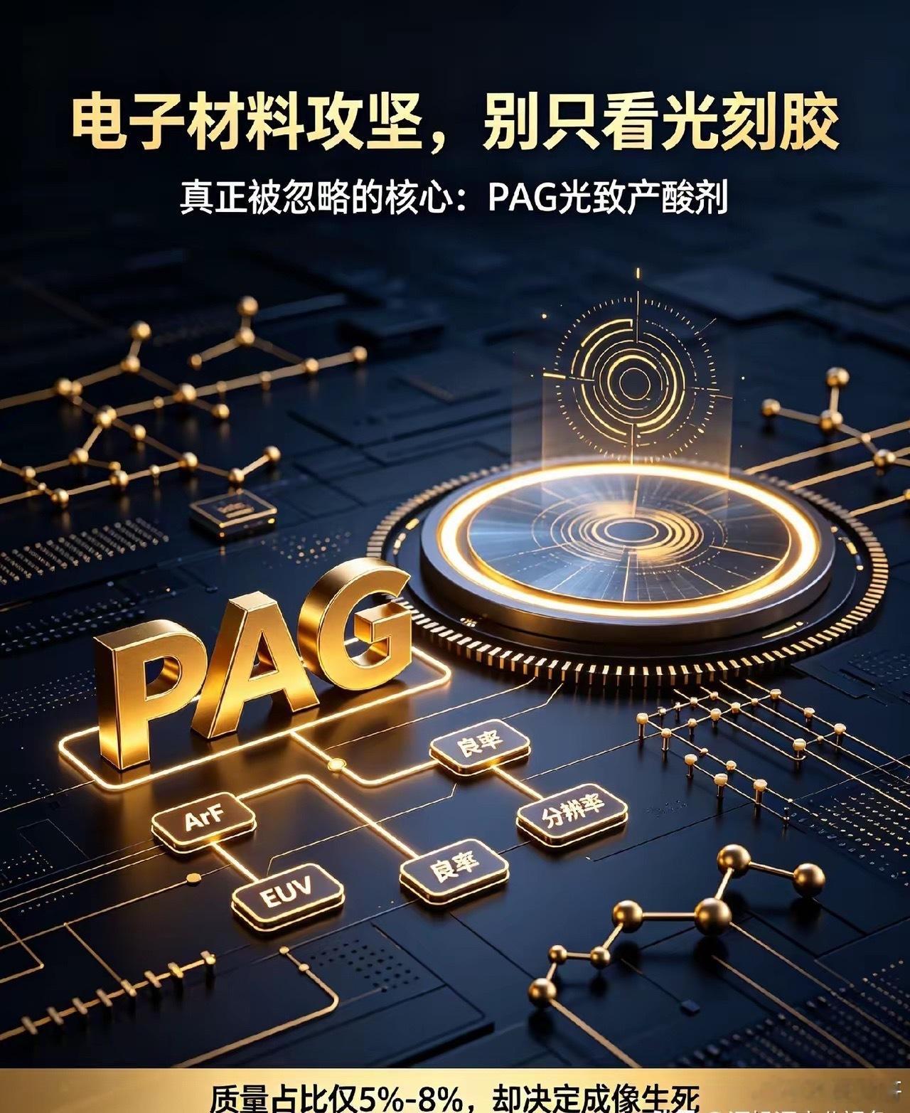 标题：光刻胶真正“卡脖子”核心：不是树脂，90%的人忽略PAG感光核心｜两部门部