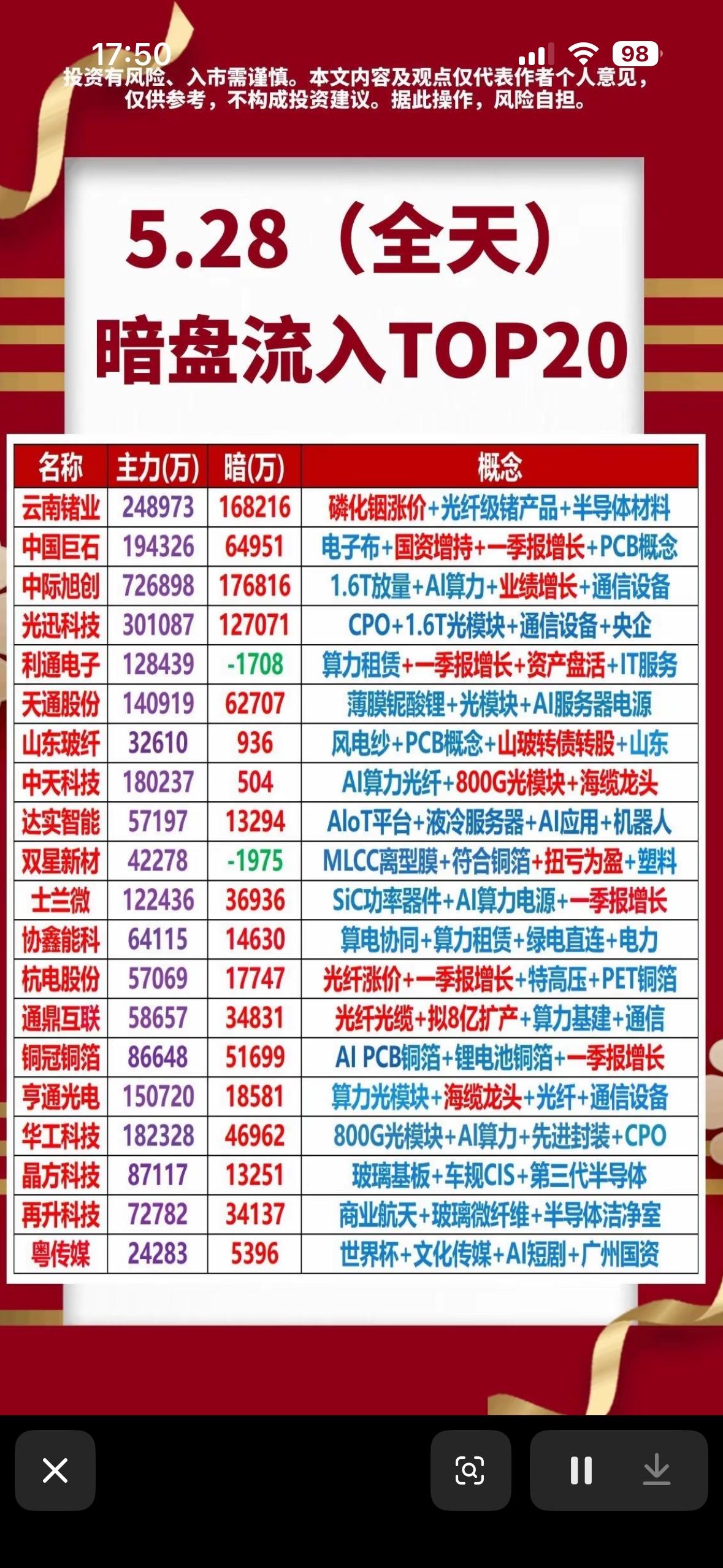 5.28暗盘流入TOP20，带你揭秘市场热点！🔥📈5.28暗盘流入TOP