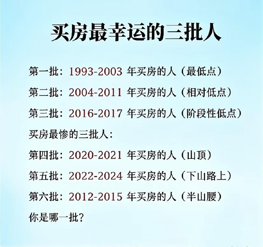 楼市划分六批买房人，时代红利早已落幕，入场时机决定多年盈亏楼市买房那些事