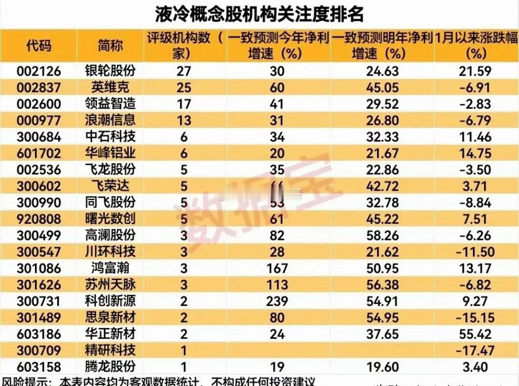 液冷概念股机构关注度排名