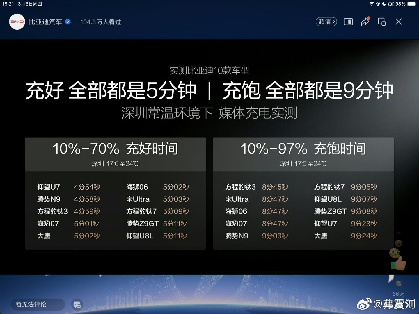 3月5日晚，比亚迪发布第二代刀片电池。比亚迪董事长王传福介绍，常温下，搭载第二代