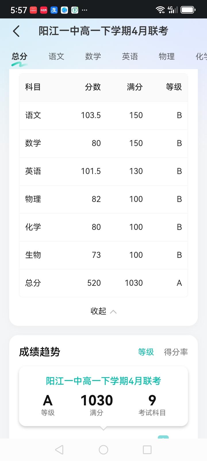 儿子的期中考试成绩出来了，高一下学期的期中考试。这成绩还有希望吗？