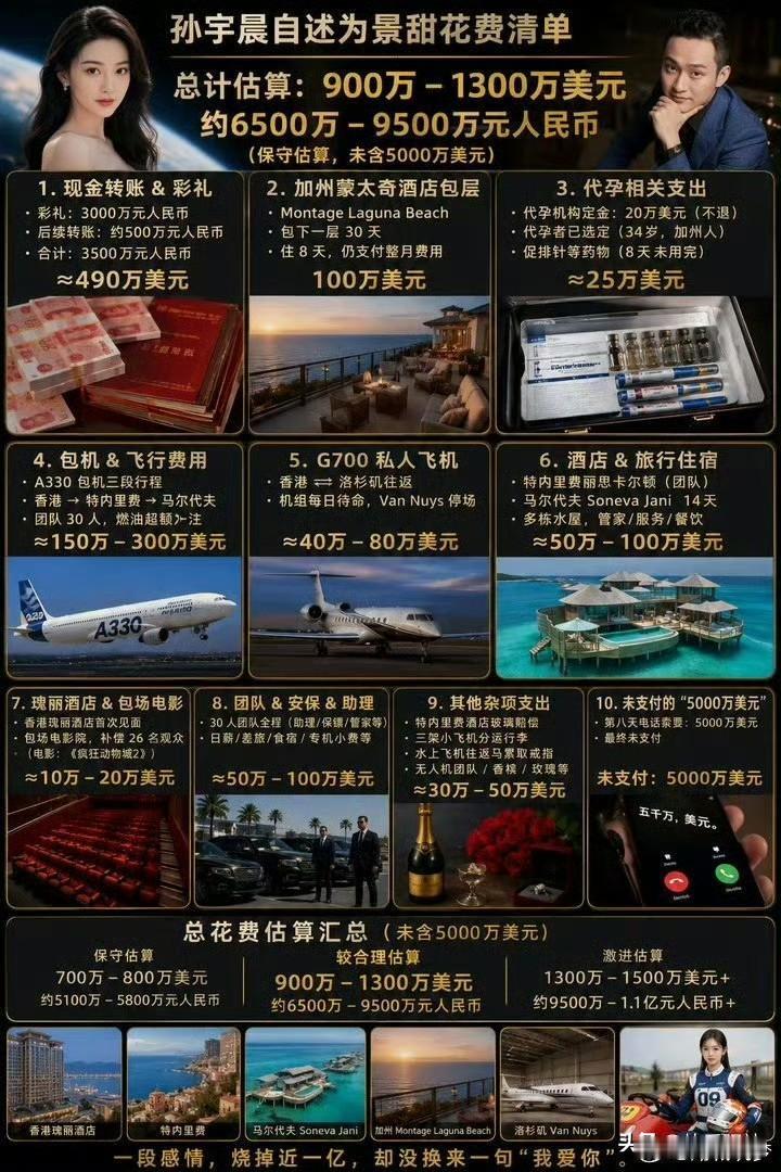看完消费清单之后才知道原来小说里描写的并不夸张，我们都只是有钱人眼中的npc罢了
