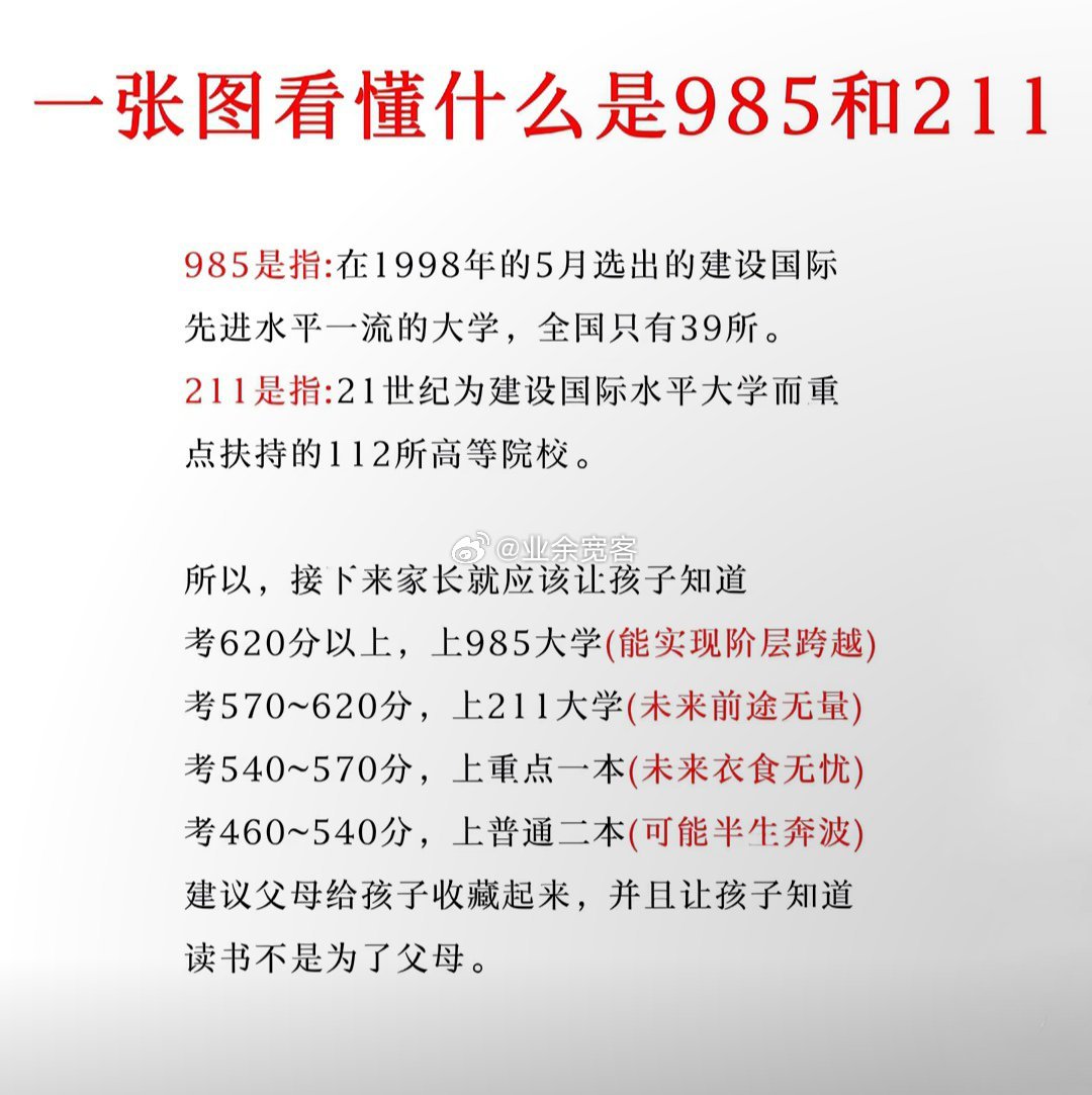 一张图看懂什么是985和211