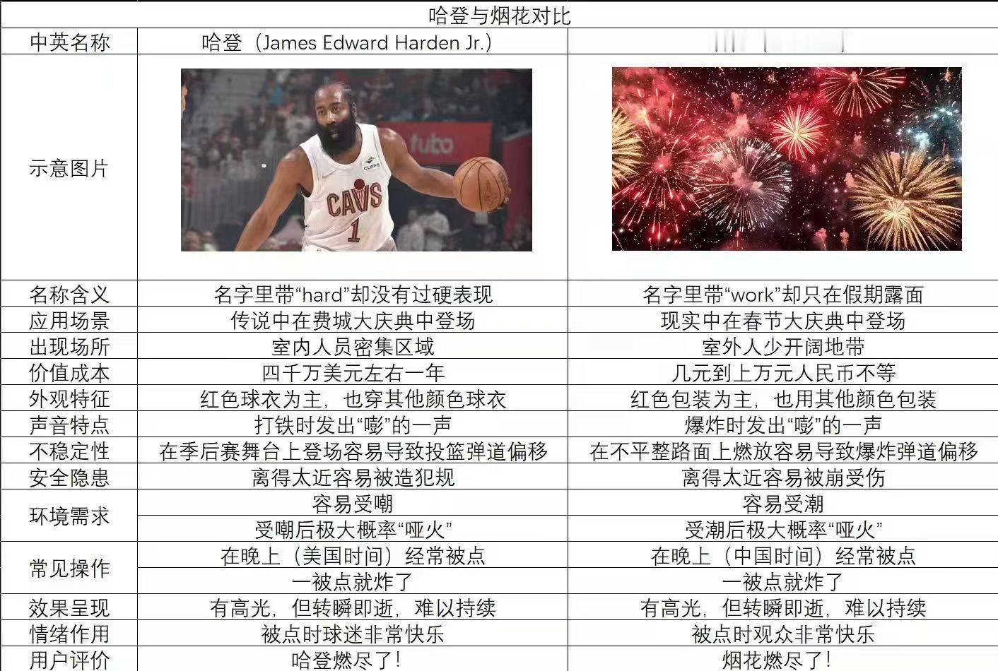 nba吐槽大会哈登NBA