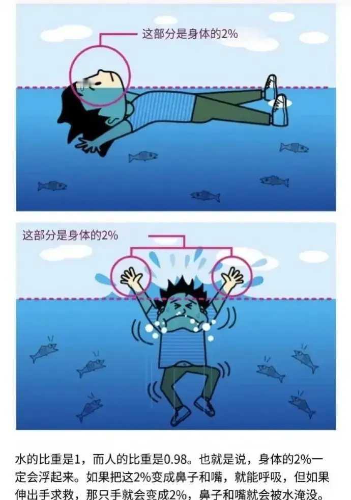 这是什么原理？？