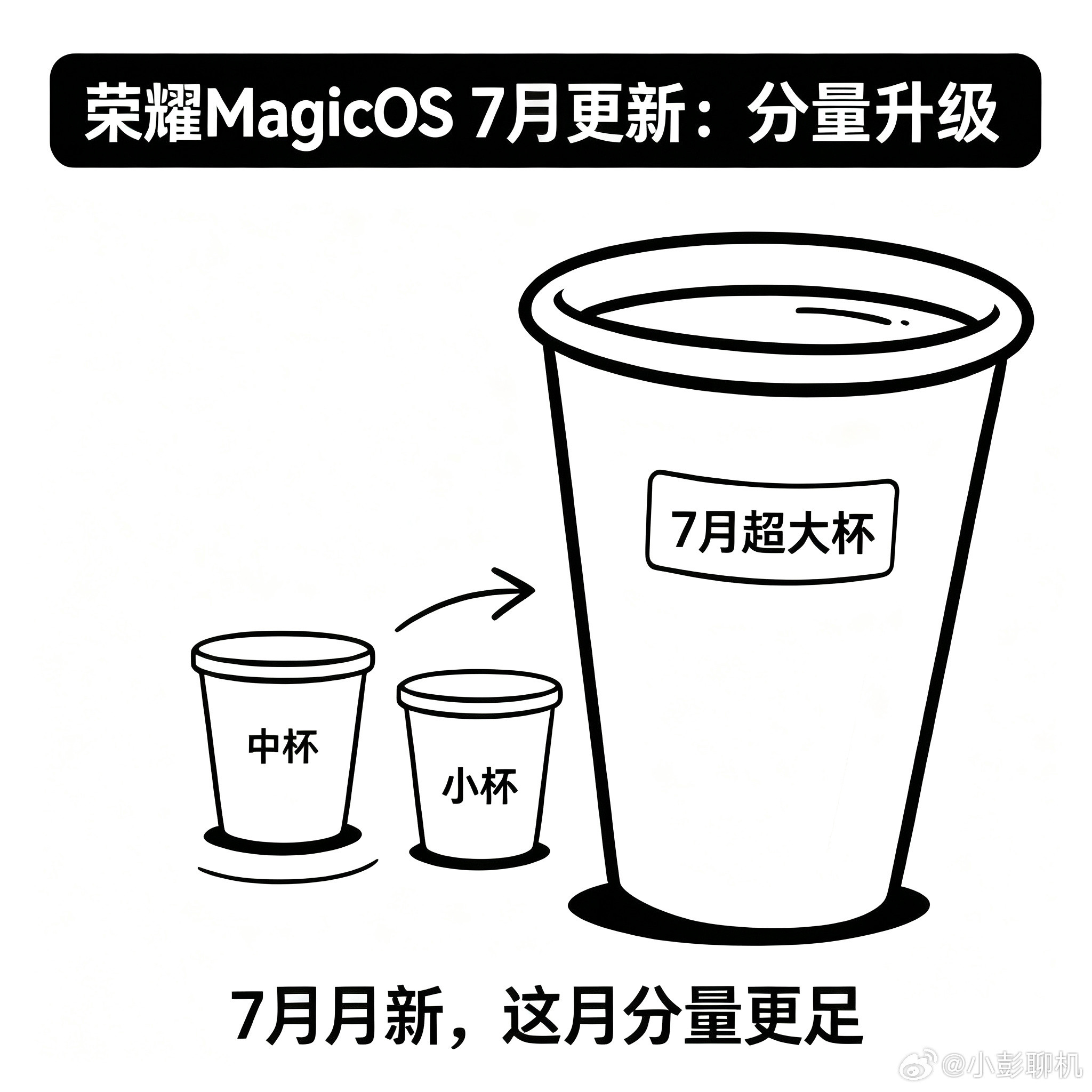 MagicOS月月新别家系统更新顶多算标准杯、大杯，荣耀7月月新直接给到超大杯