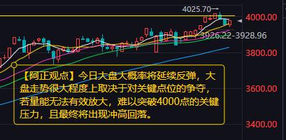 【11月4日A股盘前分析：今日大盘大概率将延续反弹】昨日大盘