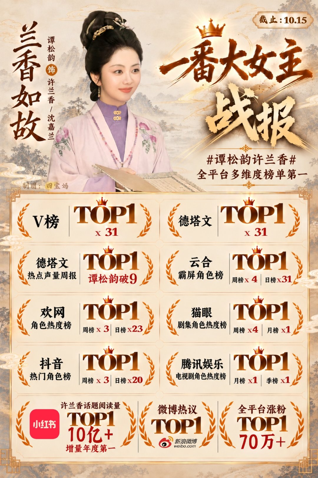 #谭松韵许兰香#许兰香实绩update#谭松韵兰香如故#​
