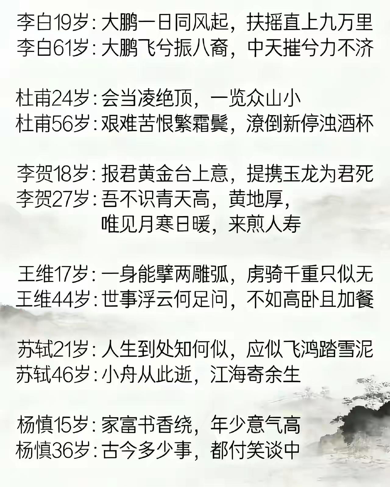 看李白、苏轼等人的诗句，年少时意气风发，中年时一切随缘，不是他们自相矛盾，也不是