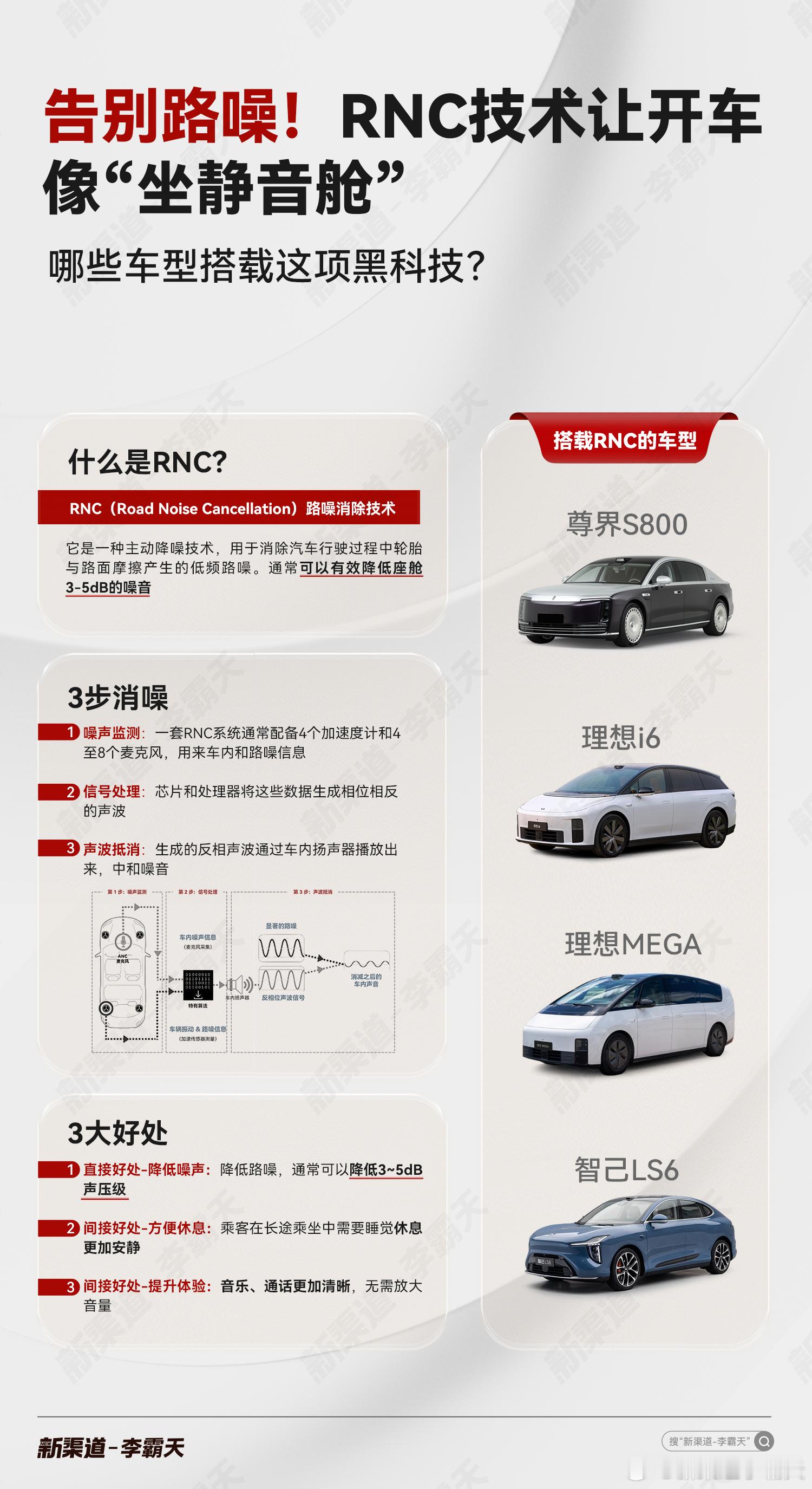 很多豪华车都在用的RNC降噪技术是什么？之前理想i6试驾会上，听工作人员介绍