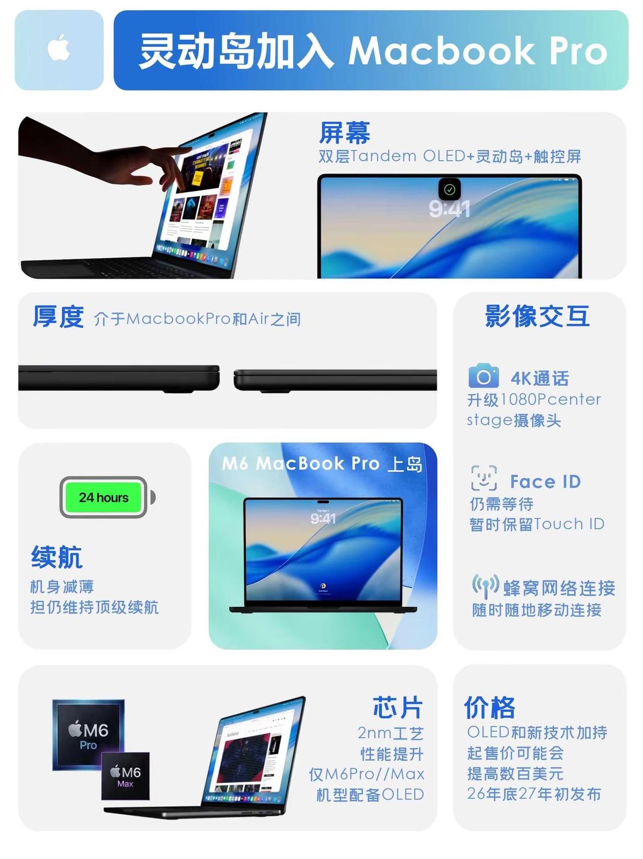 全新M6MacBookPro升级汇总。全新M6MacBookPro升级汇