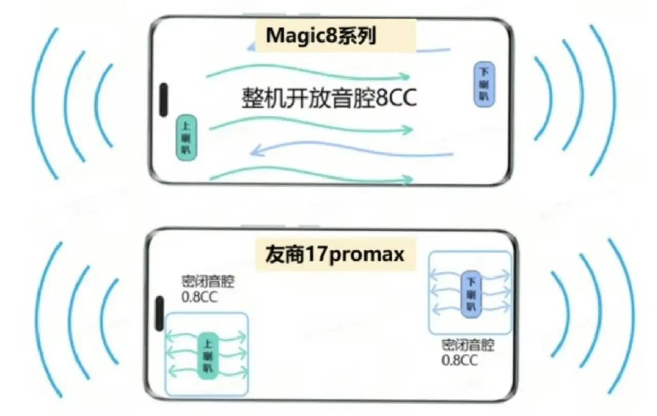关于荣耀Magic8系列发布会没说的哪些事。虽然李健总对它的介绍只有一句话，