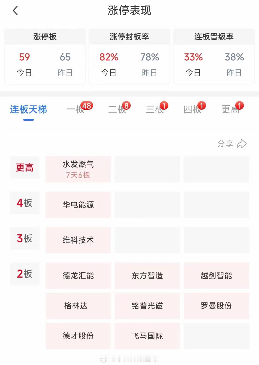 2026年4月28日明日投资建议1.短线操作方向聚焦逆势主线连板龙头：重点