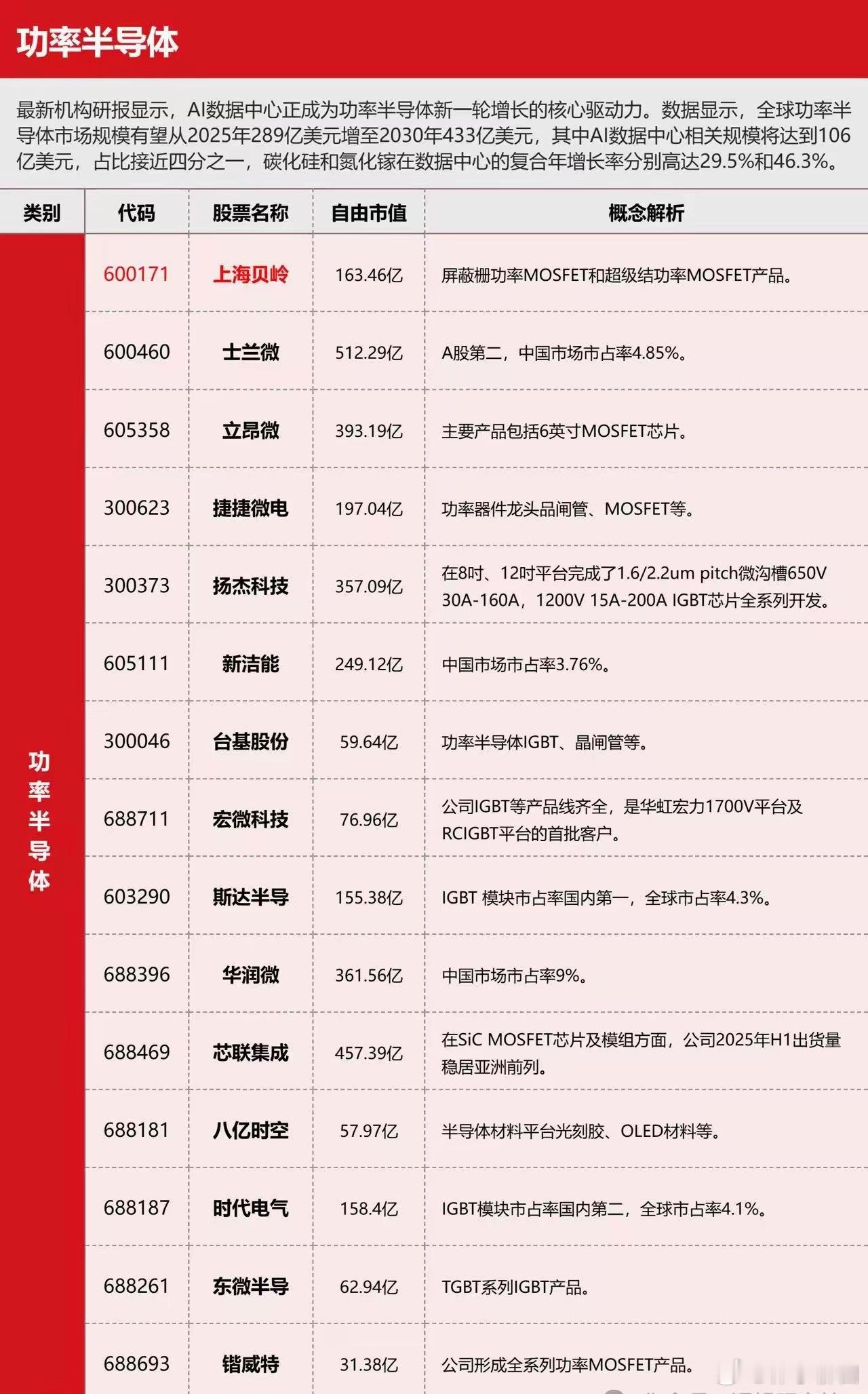 功率半导体概念股汇总